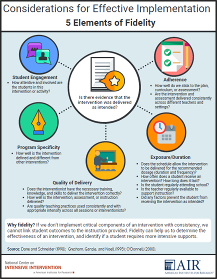 Considerations for Effective Implementation: 5 Elements of Fidelity