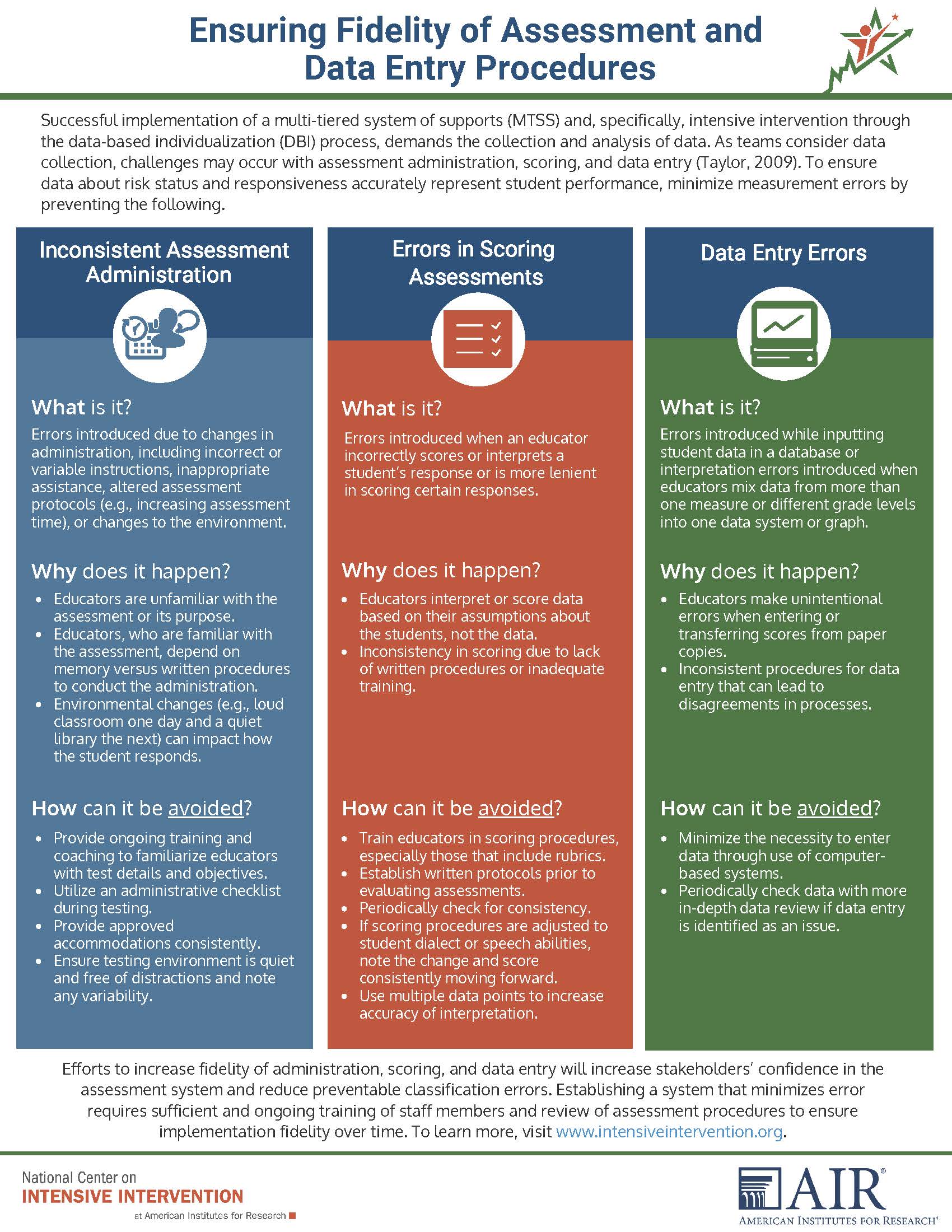 Cover of Ensuring Fidelity of Assessment and Data Entry Procedures