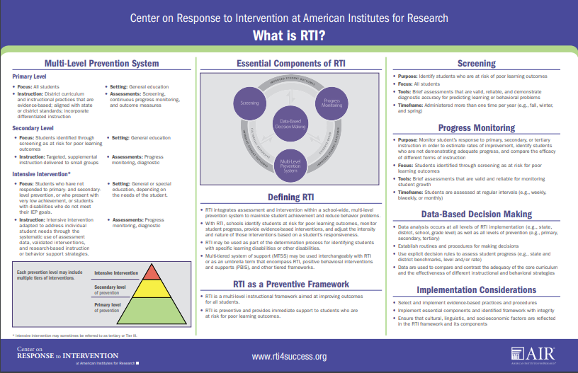 RTI placemat