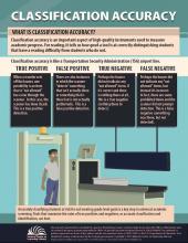 Infographic of Classification Accuracy