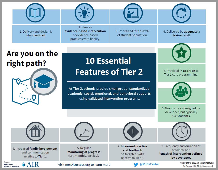 10 Essential Features