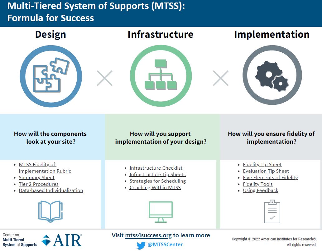 MTSS Formula 