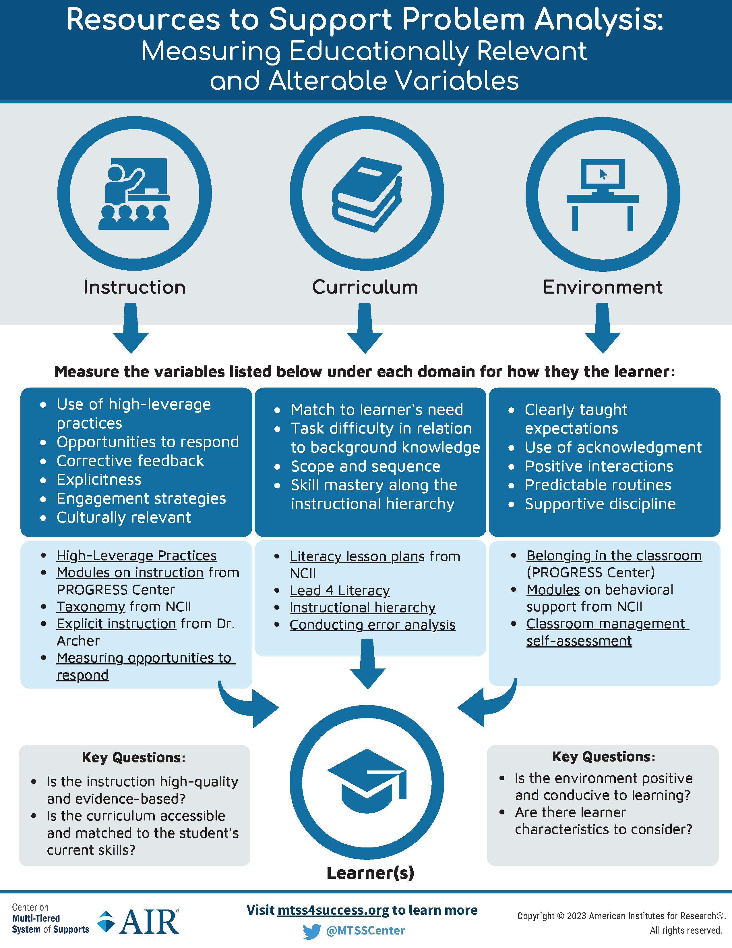 Resources to Support Problem Analysis: Measuring Educationally Relevant and Alterable Variables