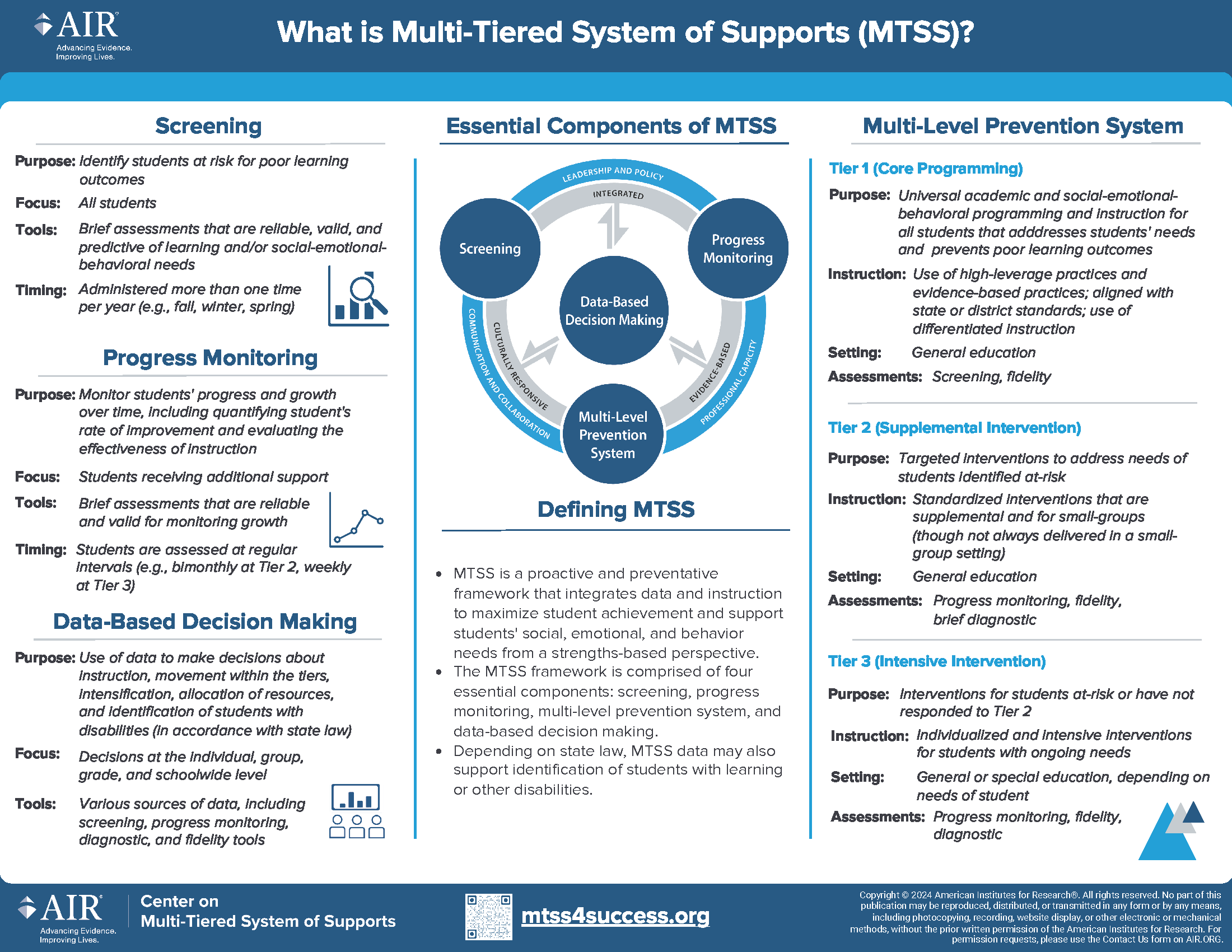 What is MTSS infographic image
