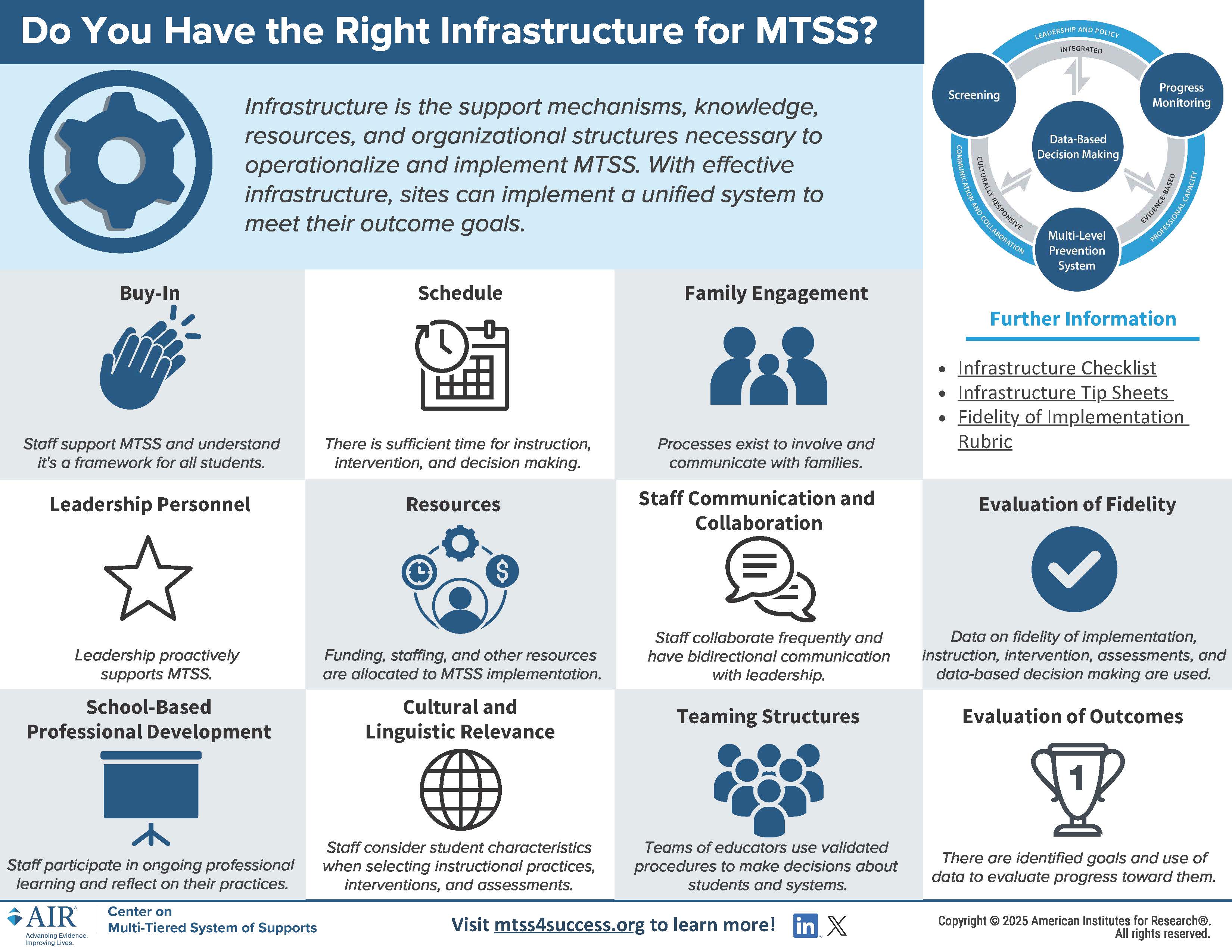MTSS infrastructure infographic