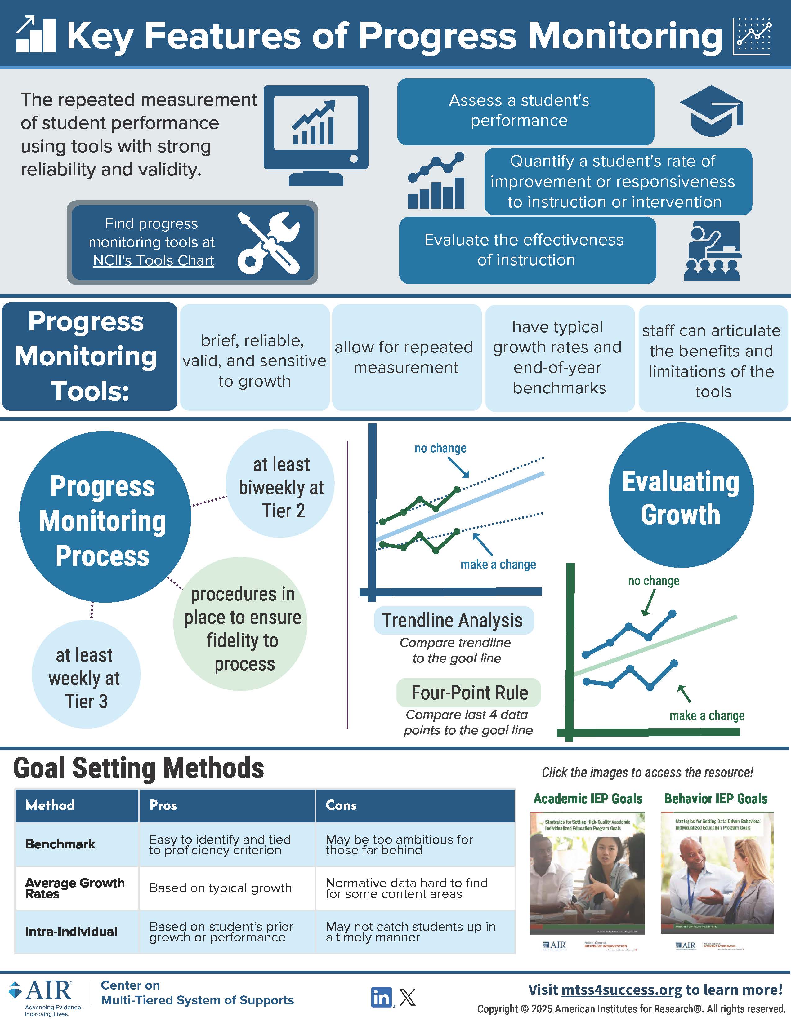 image of progress monitoring infographic