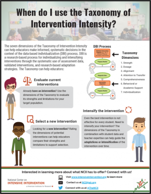 When to Use Taxonomy of Intervention Intensity