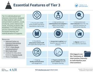 Image of Essential Features of Tier 3 Infographic
