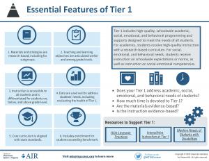 Image of Essential Features of Tier 1 Infographic